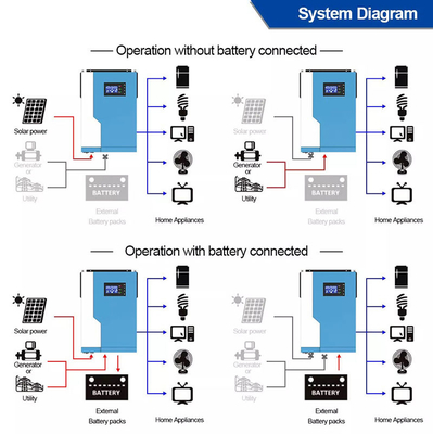 3.5KW 24V 48 дистанционный контроль инвертора MPPT вольта гибридный солнечный с сетью электропередач