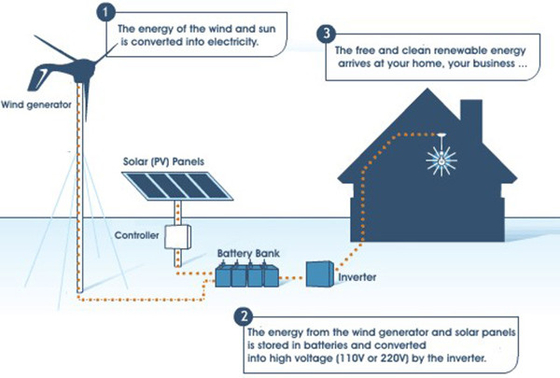 Довольно дешевый генератор ветротурбины генератора ветротурбины IP54 5KWH 10KWH 20KWH низкий