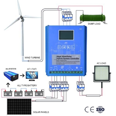 Домашний дистанционный контроль в реальном времени управлением 10KWH 20KWH генератора ветротурбины пользы